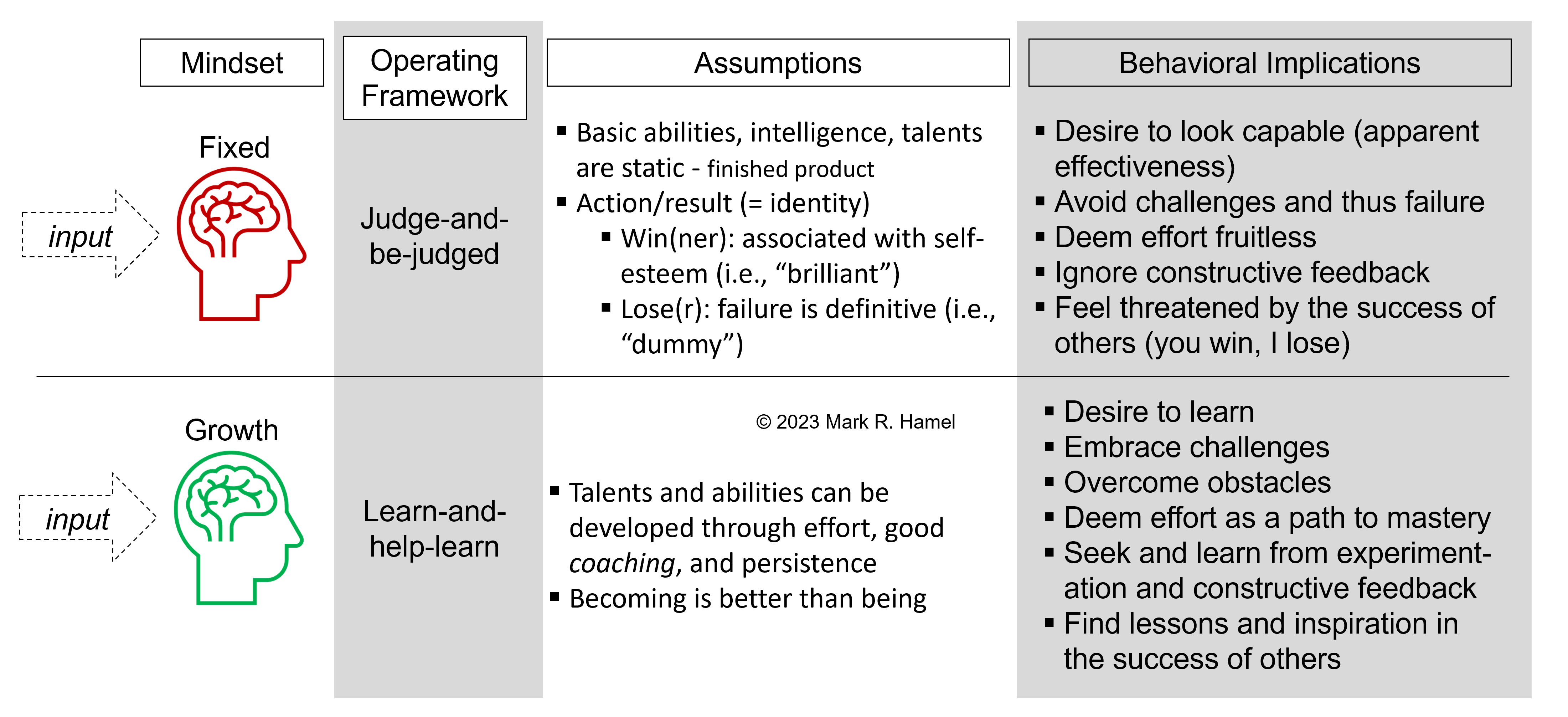 the-growth-mindset-bookscape